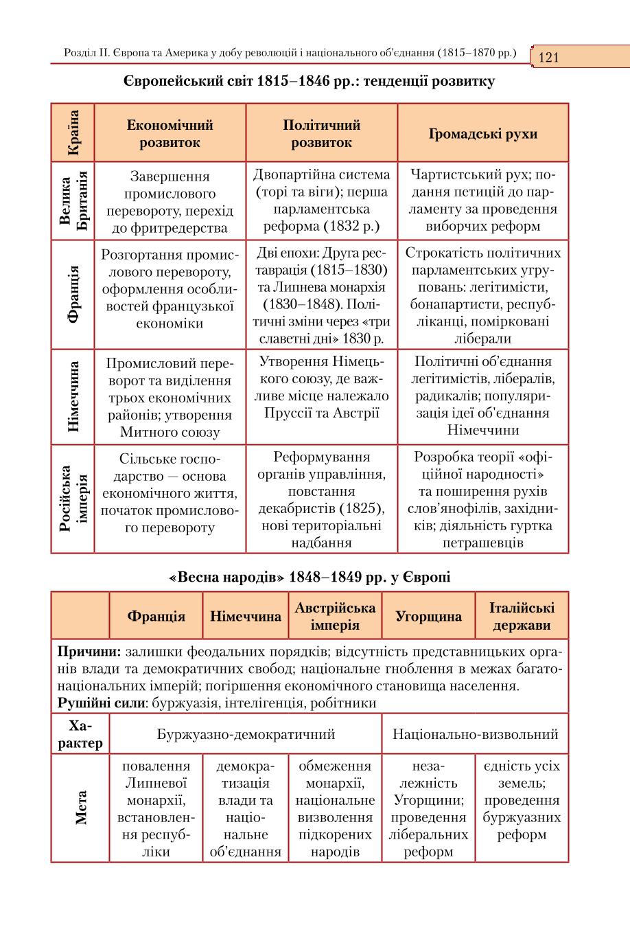 Мініатюра 121