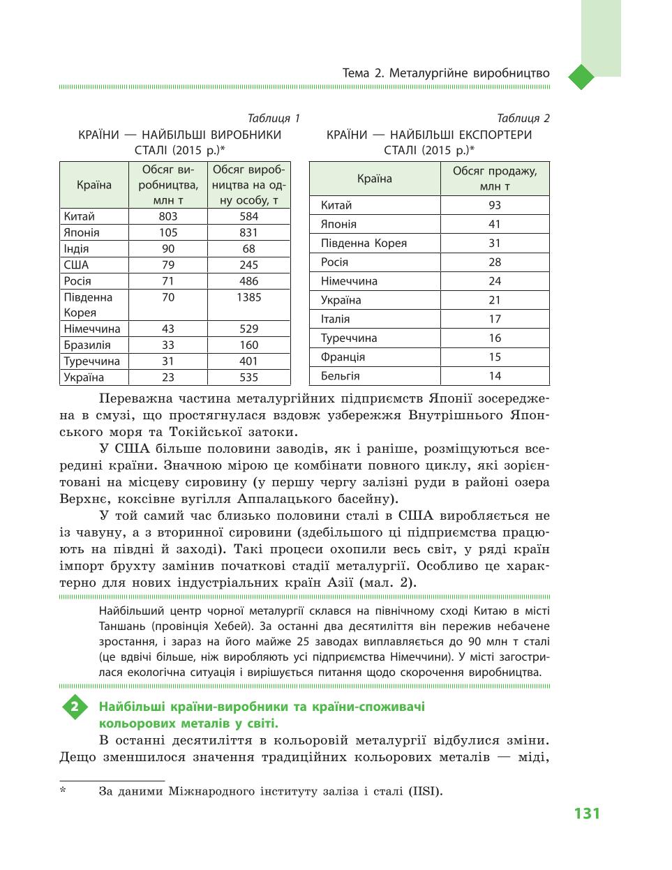 Мініатюра 131