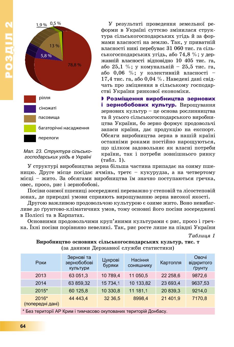 Мініатюра 64