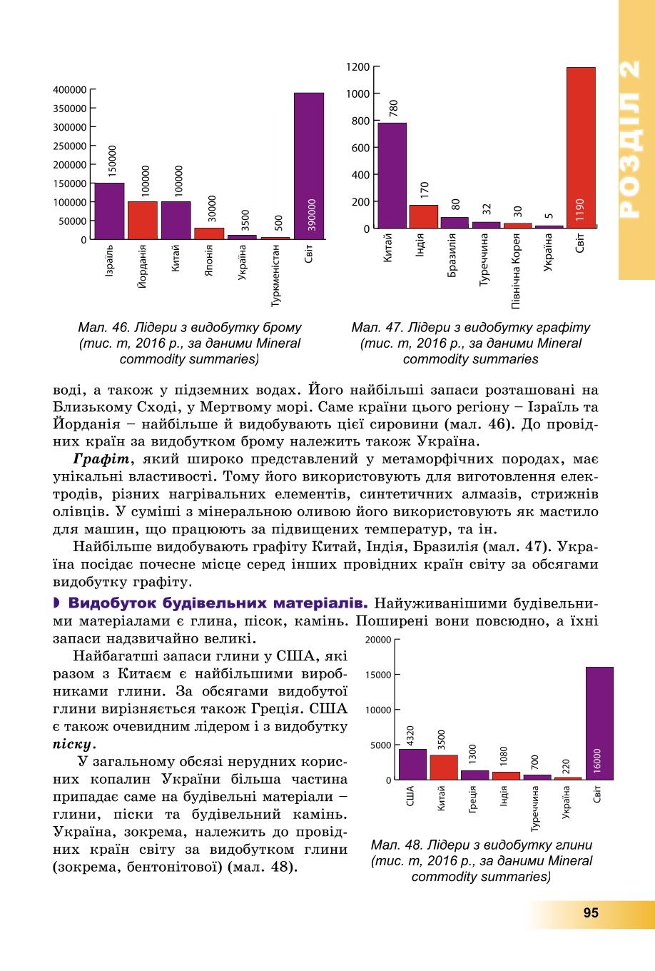Мініатюра 95