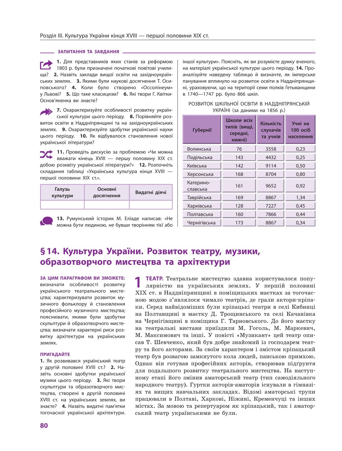 Мініатюра 80