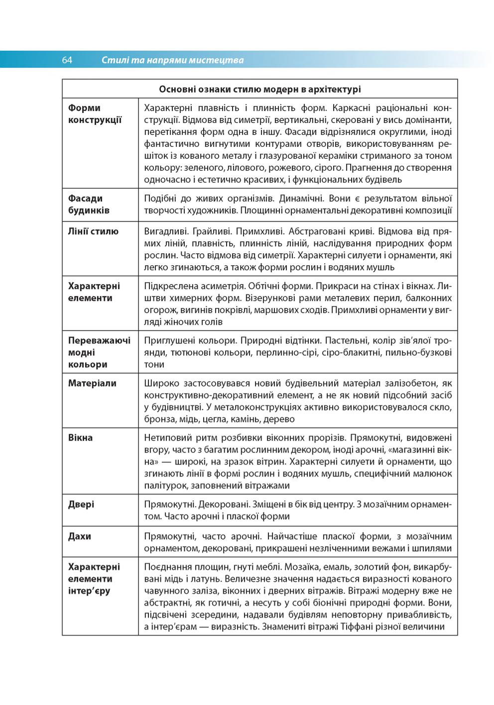 Мініатюра 64
