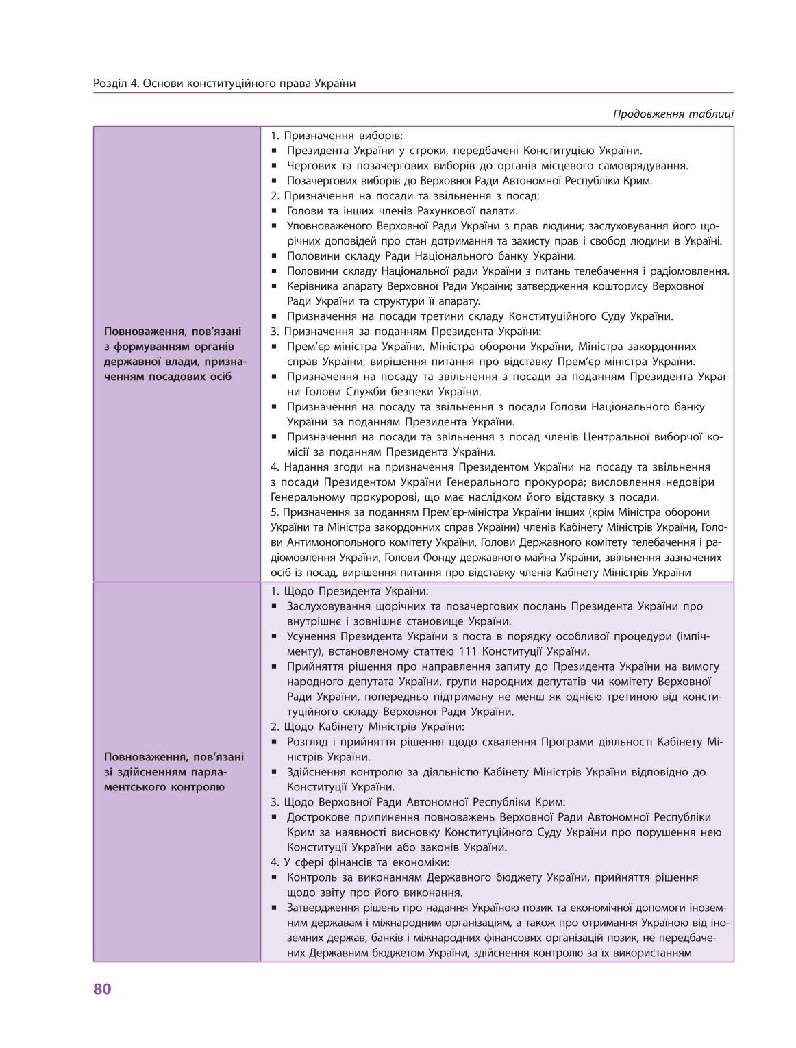 Мініатюра 80