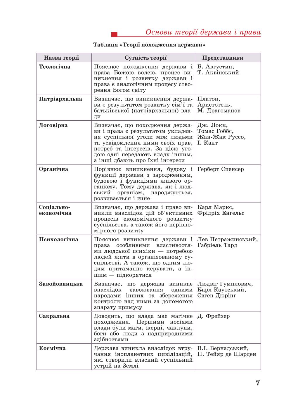 Мініатюра 7