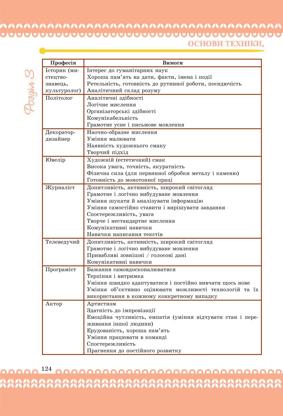 Мініатюра 124