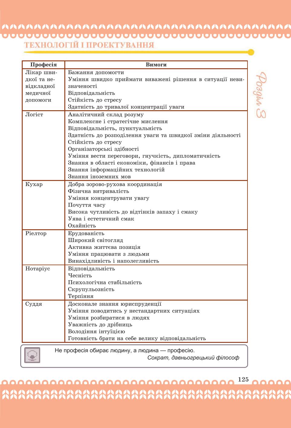 Мініатюра 125