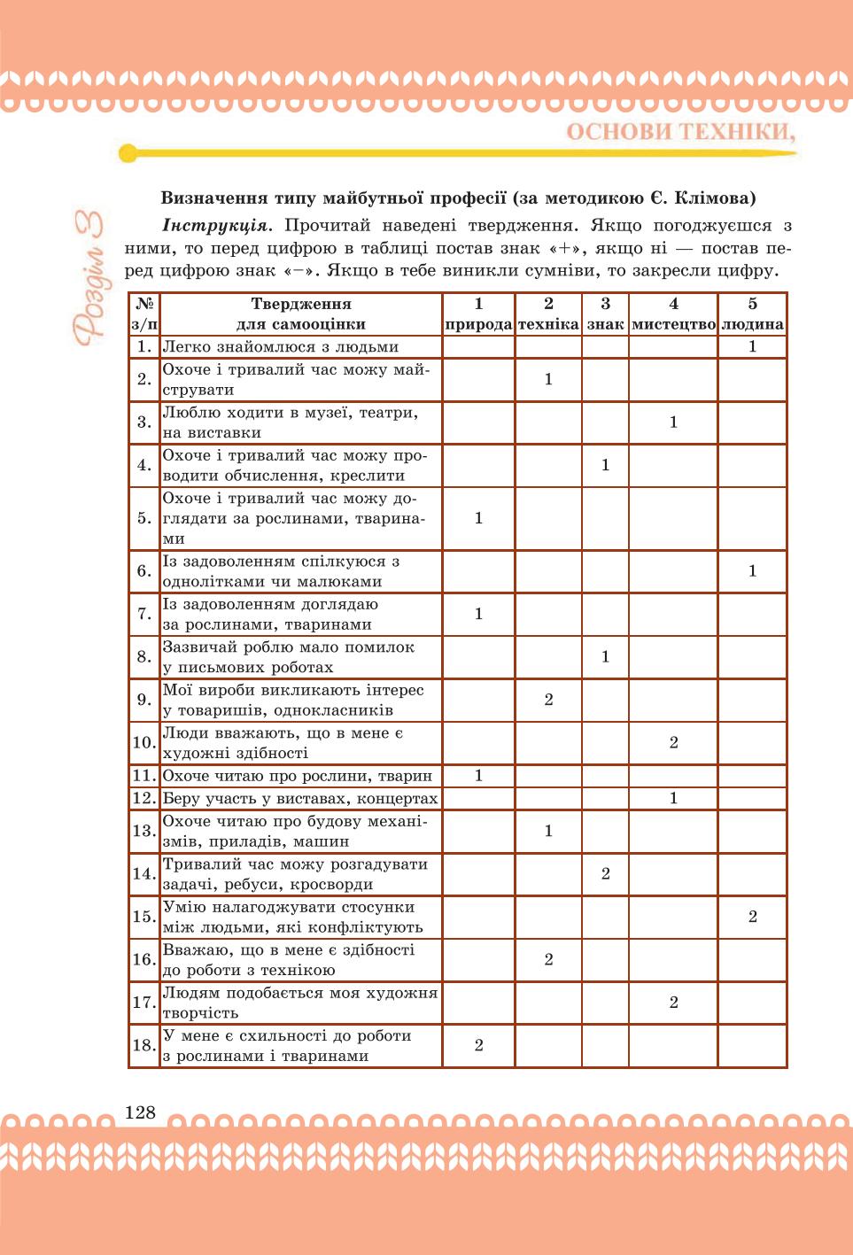 Мініатюра 128