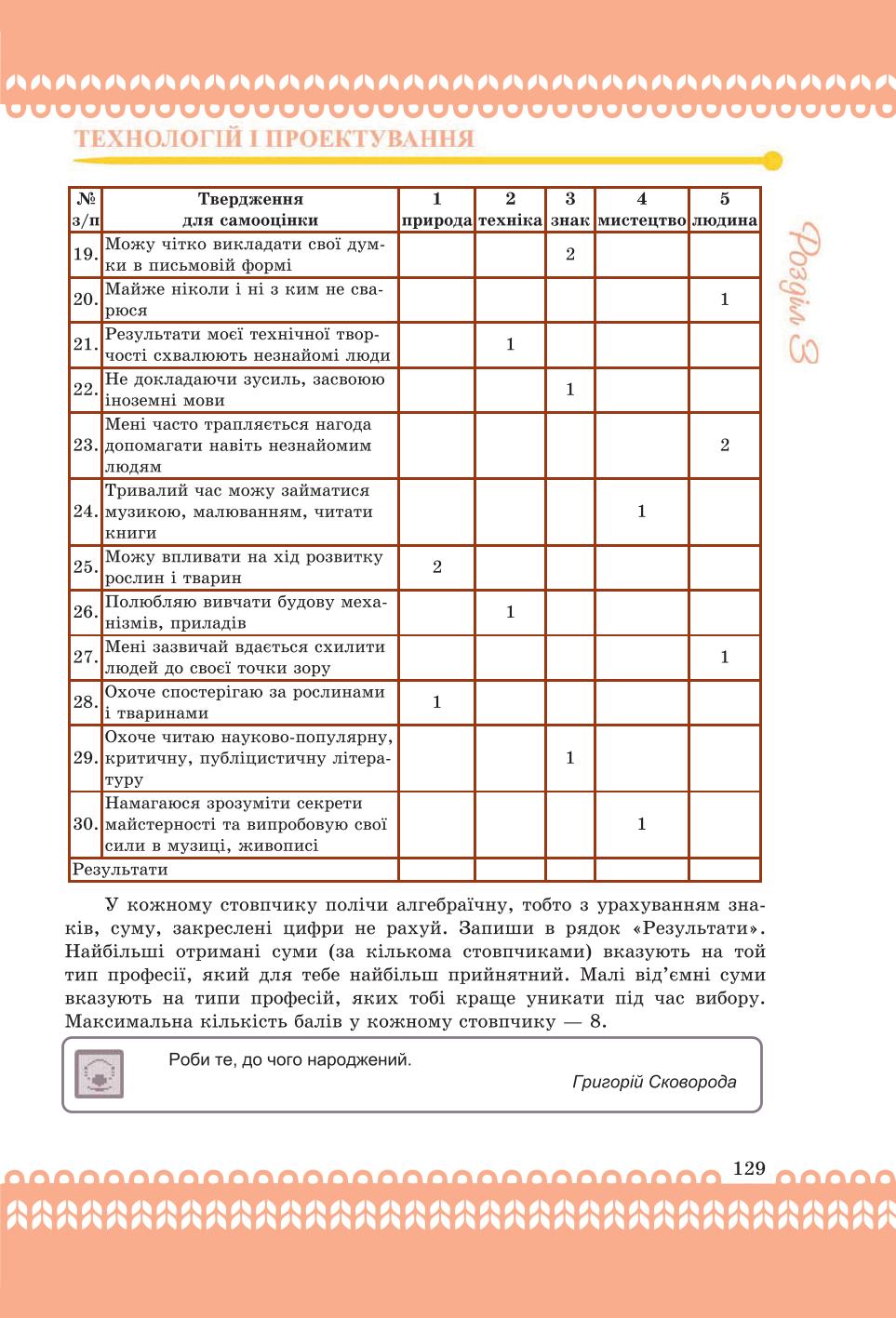 Мініатюра 129