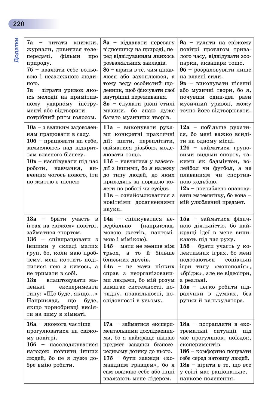 Мініатюра 220