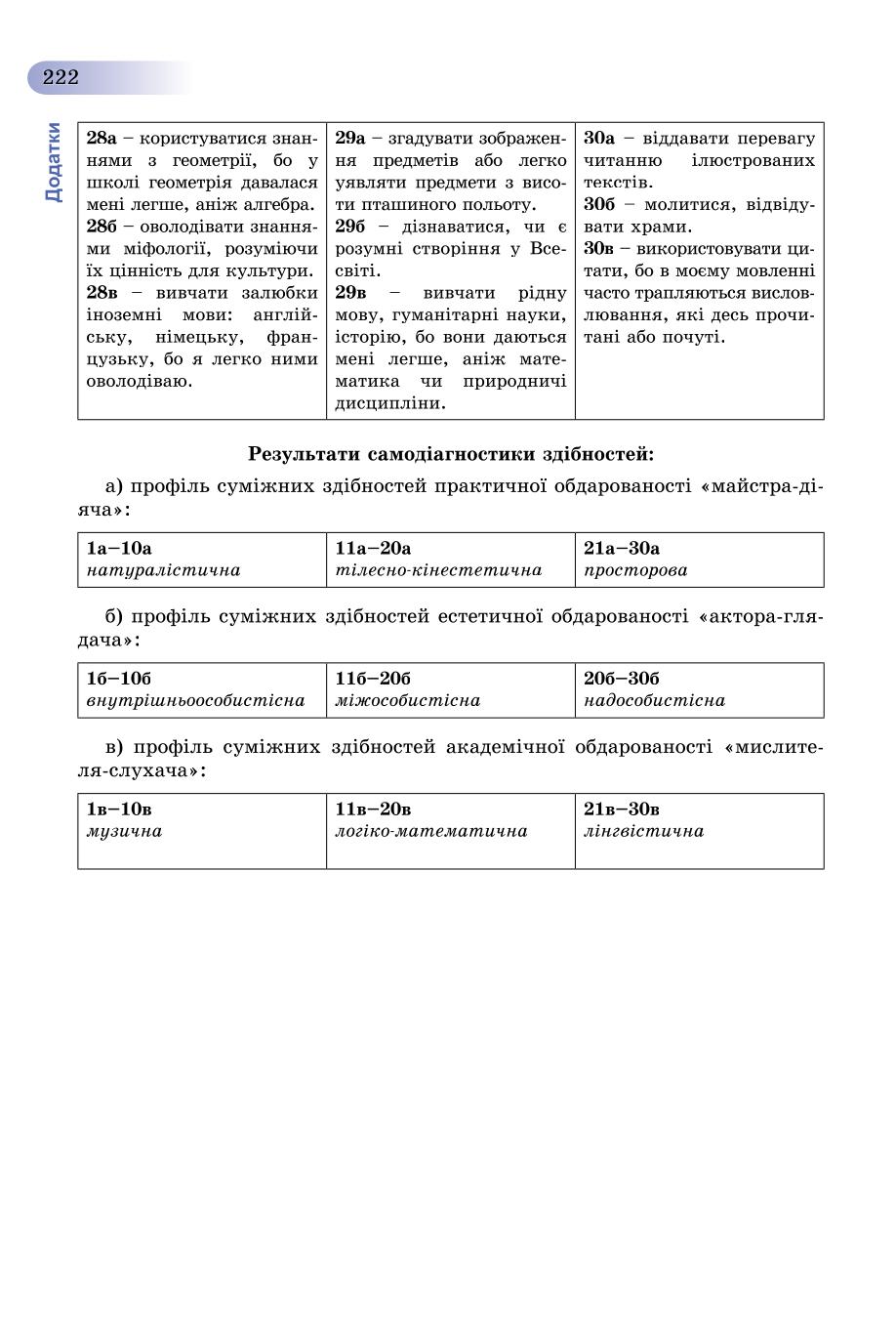 Мініатюра 222