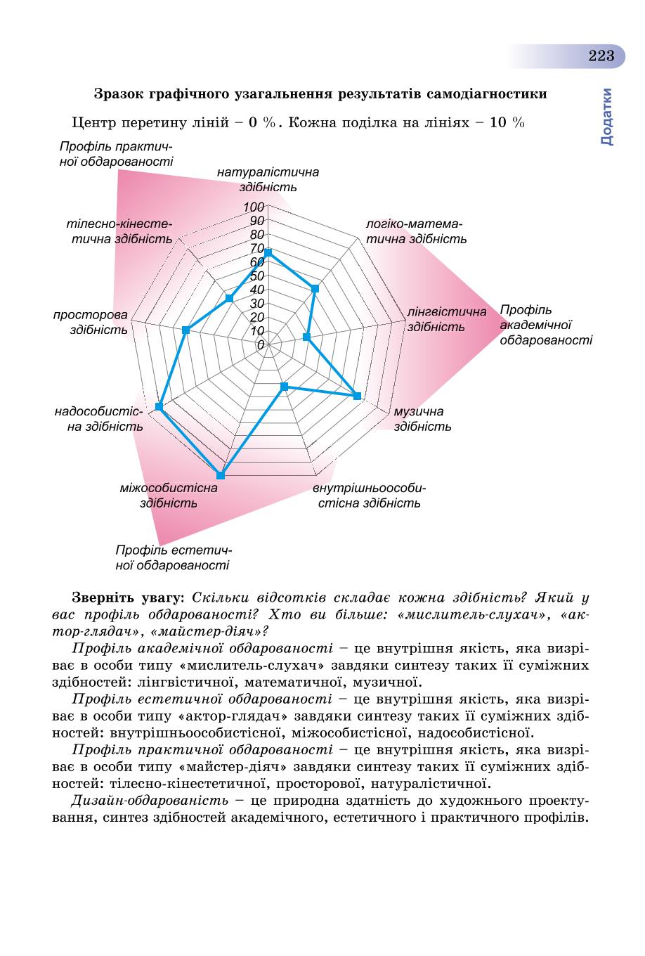 Мініатюра 223