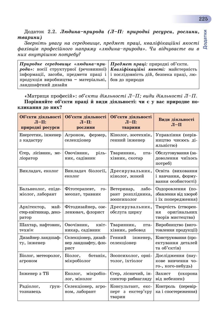 Мініатюра 225