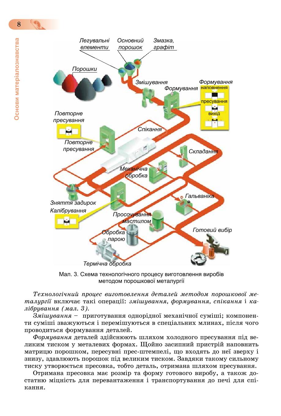 Мініатюра 8
