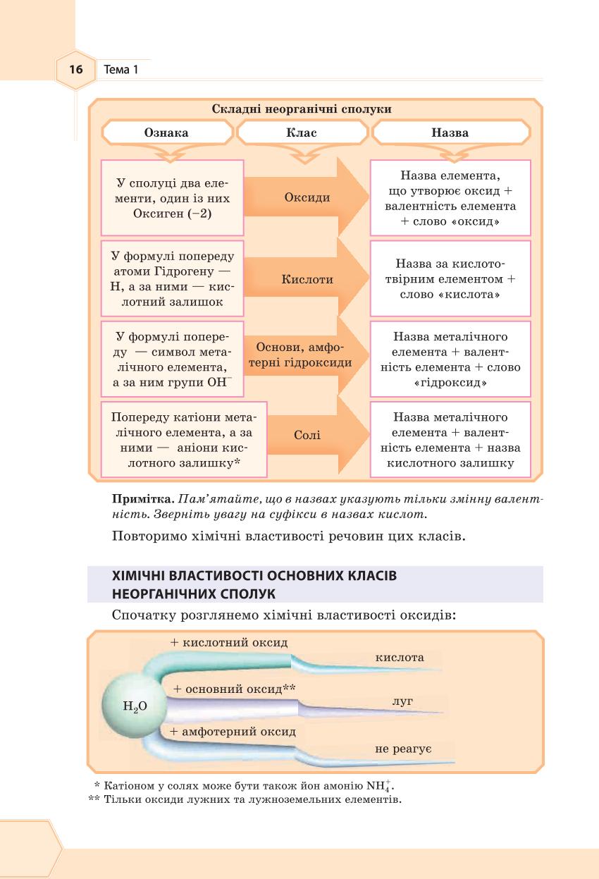 Мініатюра 16