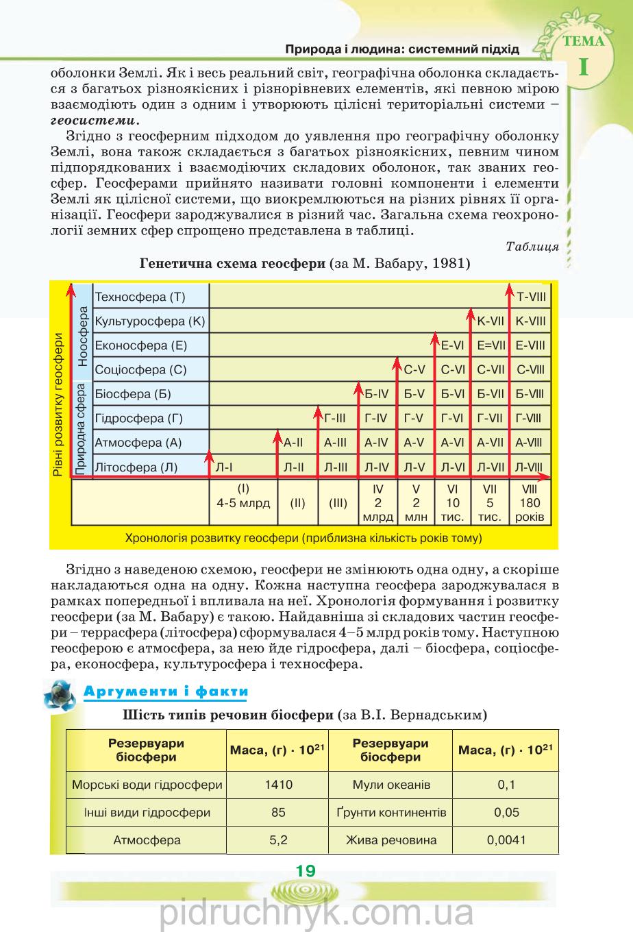 Мініатюра 19