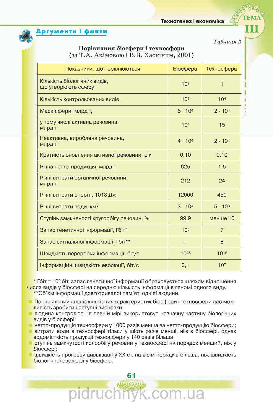 Мініатюра 61