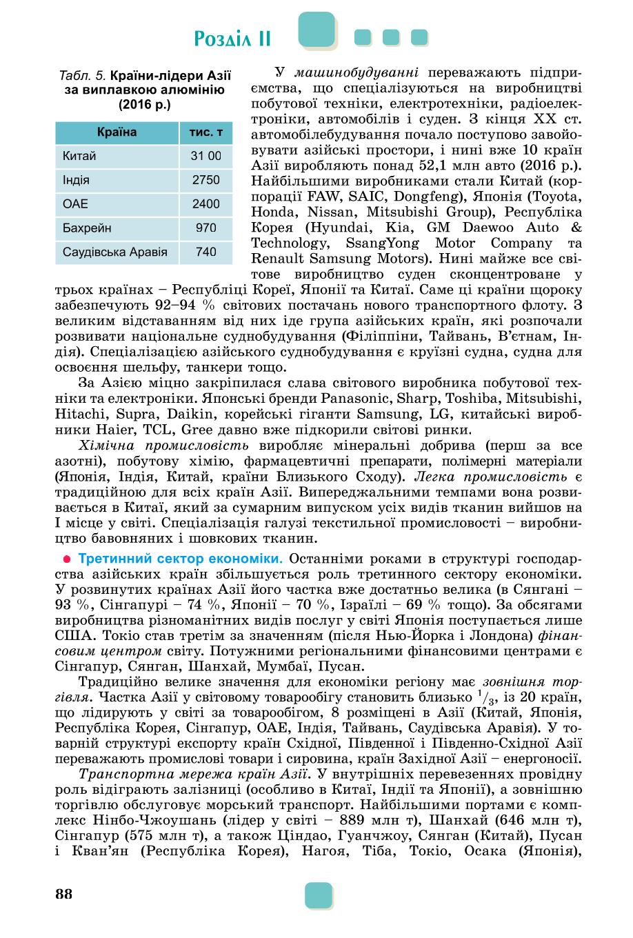 Мініатюра 88