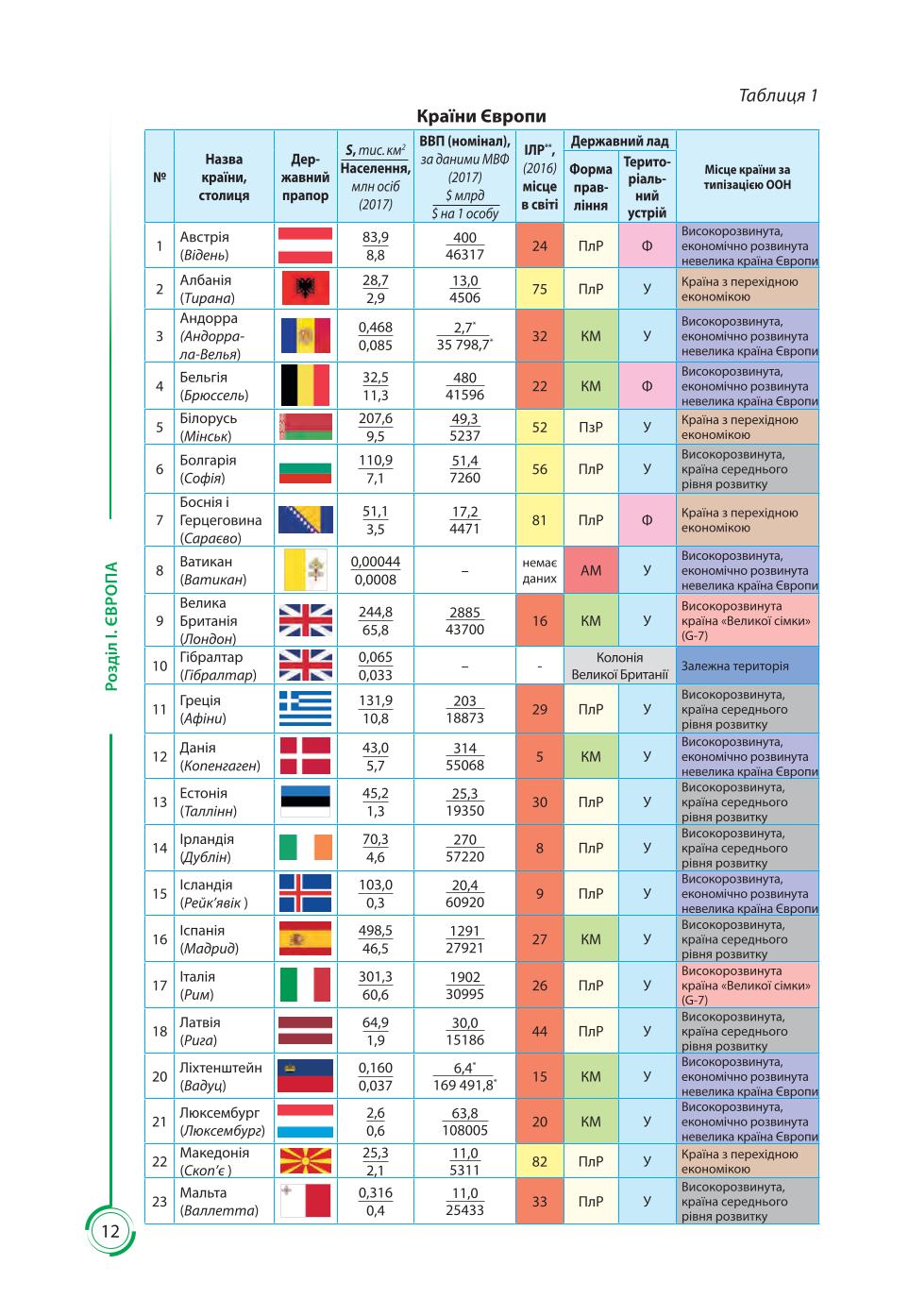 Мініатюра 12