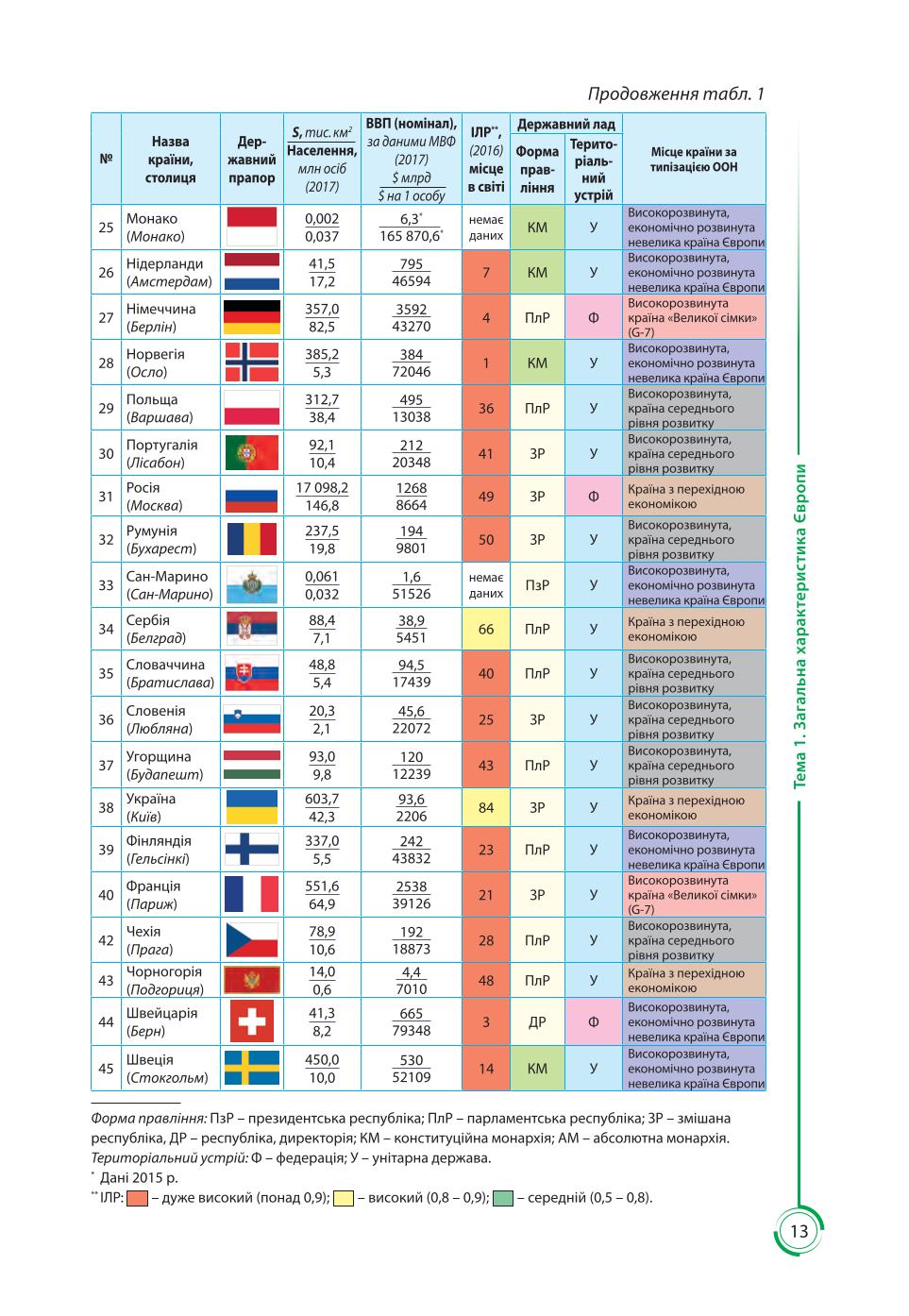 Мініатюра 13