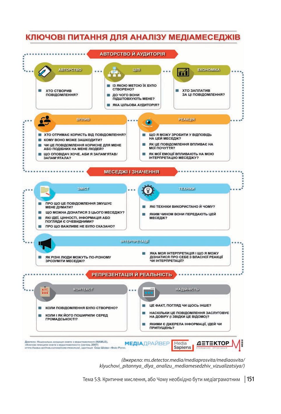 Мініатюра 151