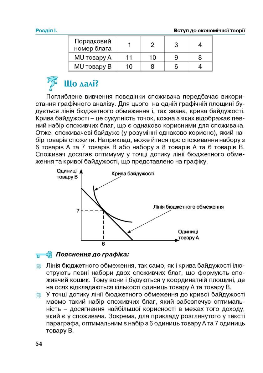 Мініатюра 54
