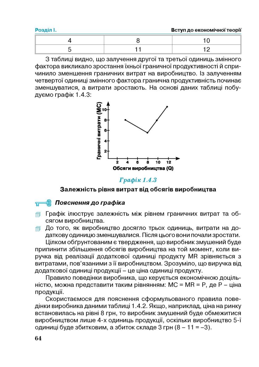 Мініатюра 64