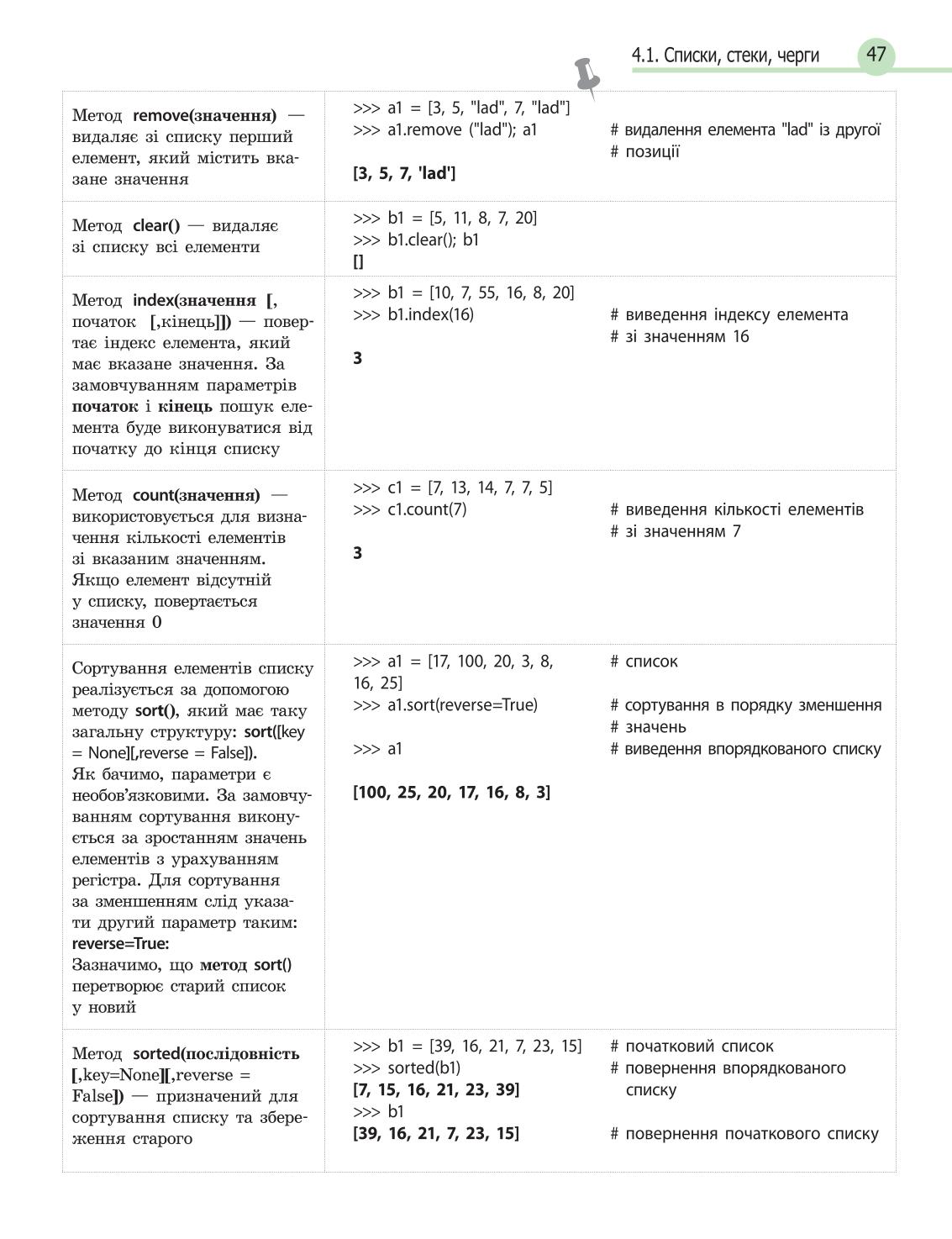 Мініатюра 47