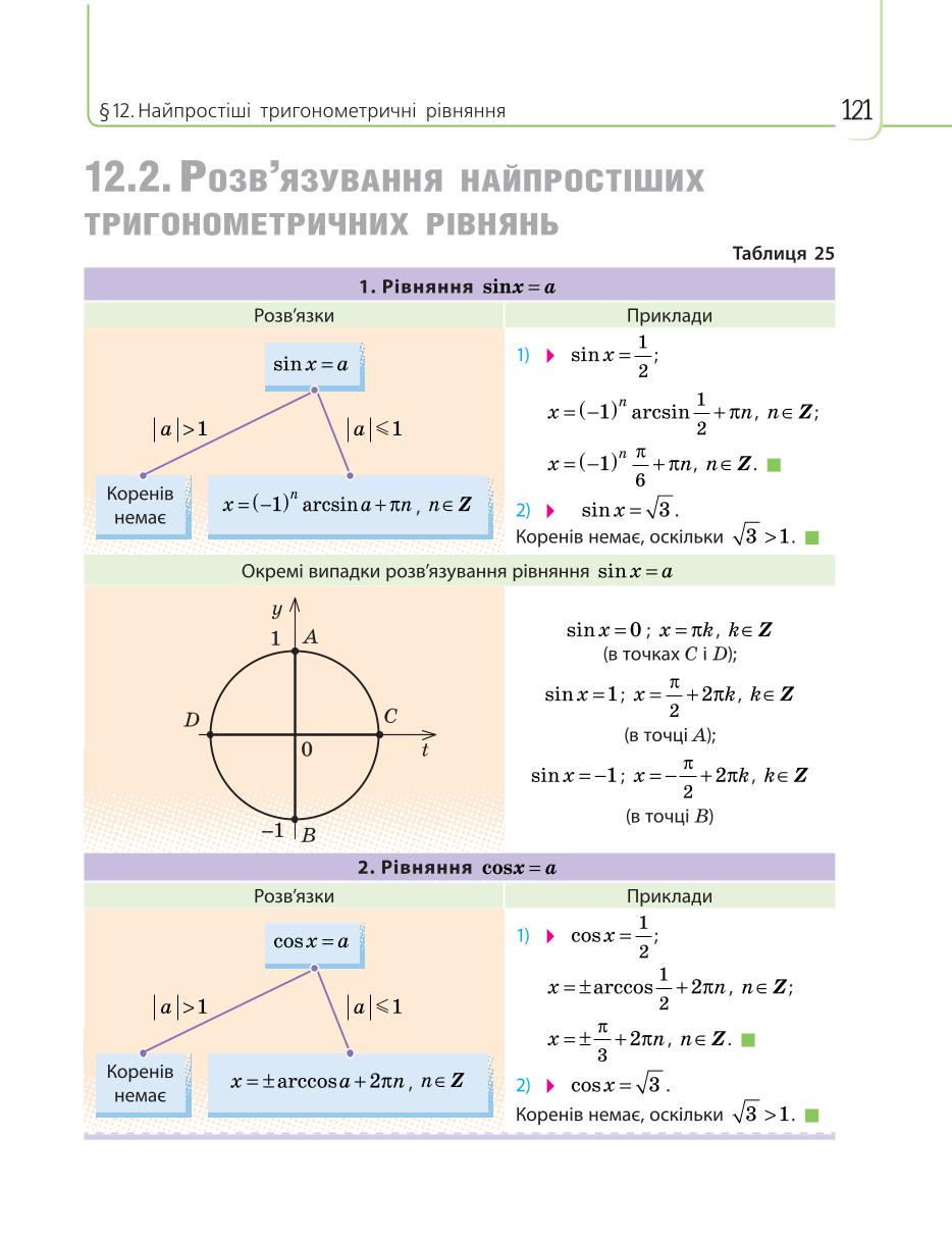 Мініатюра 121
