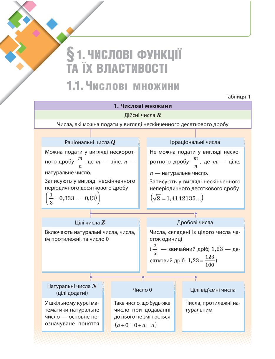 Мініатюра 6