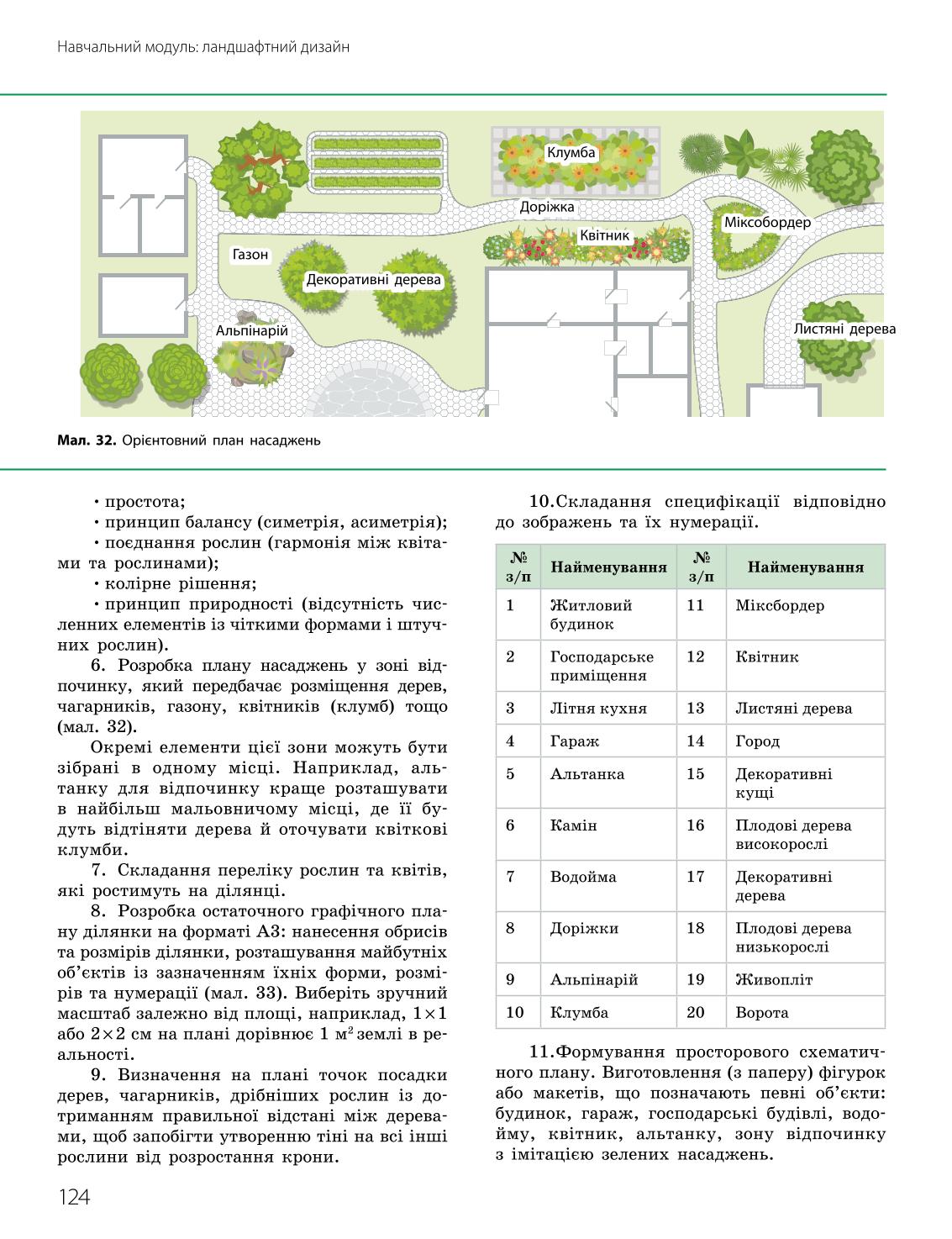 Мініатюра 124