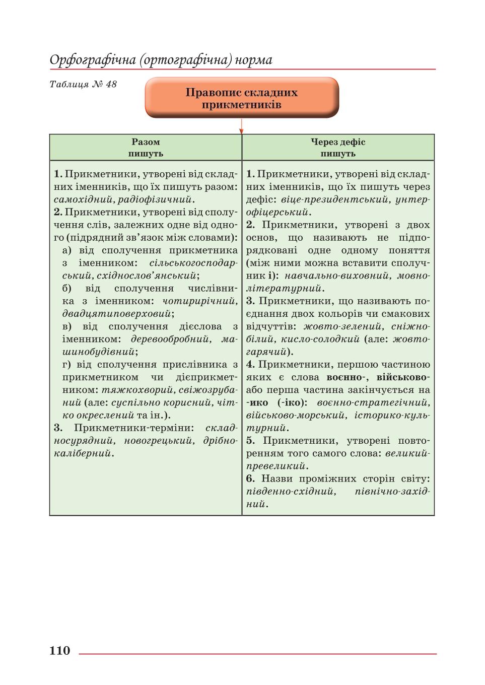Мініатюра 110
