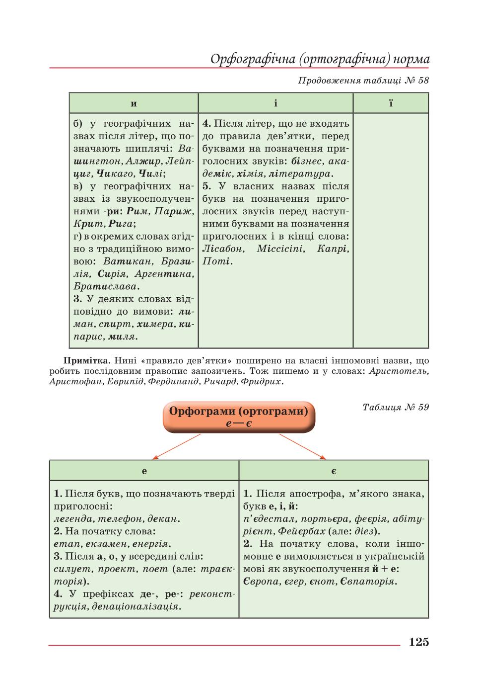 Мініатюра 125