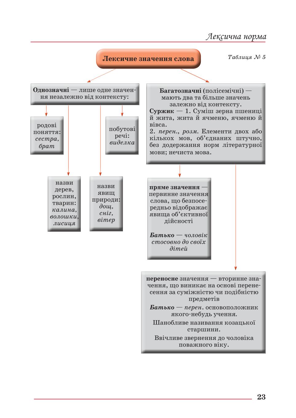 Мініатюра 23
