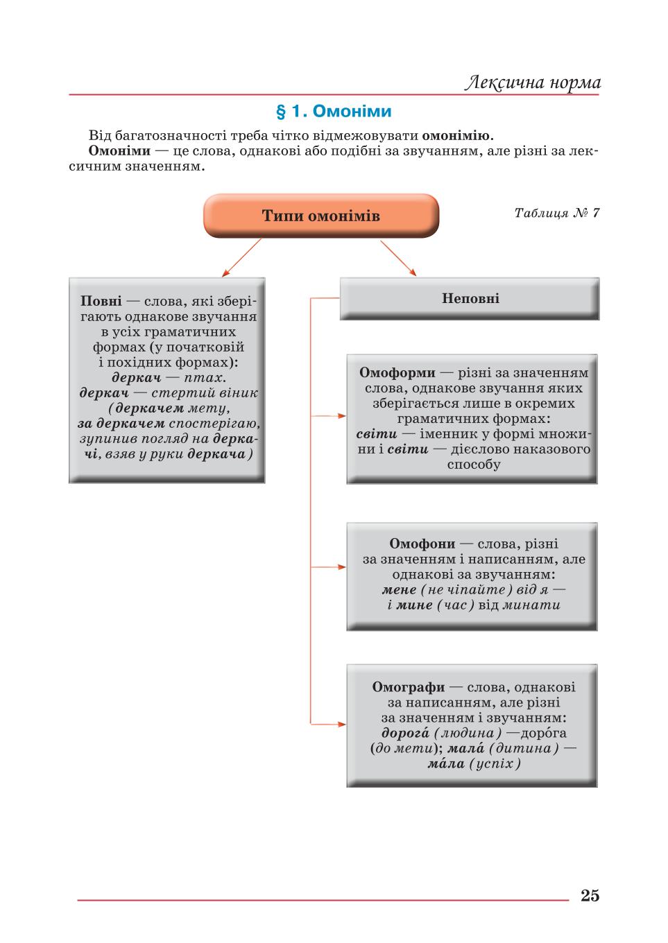 Мініатюра 25