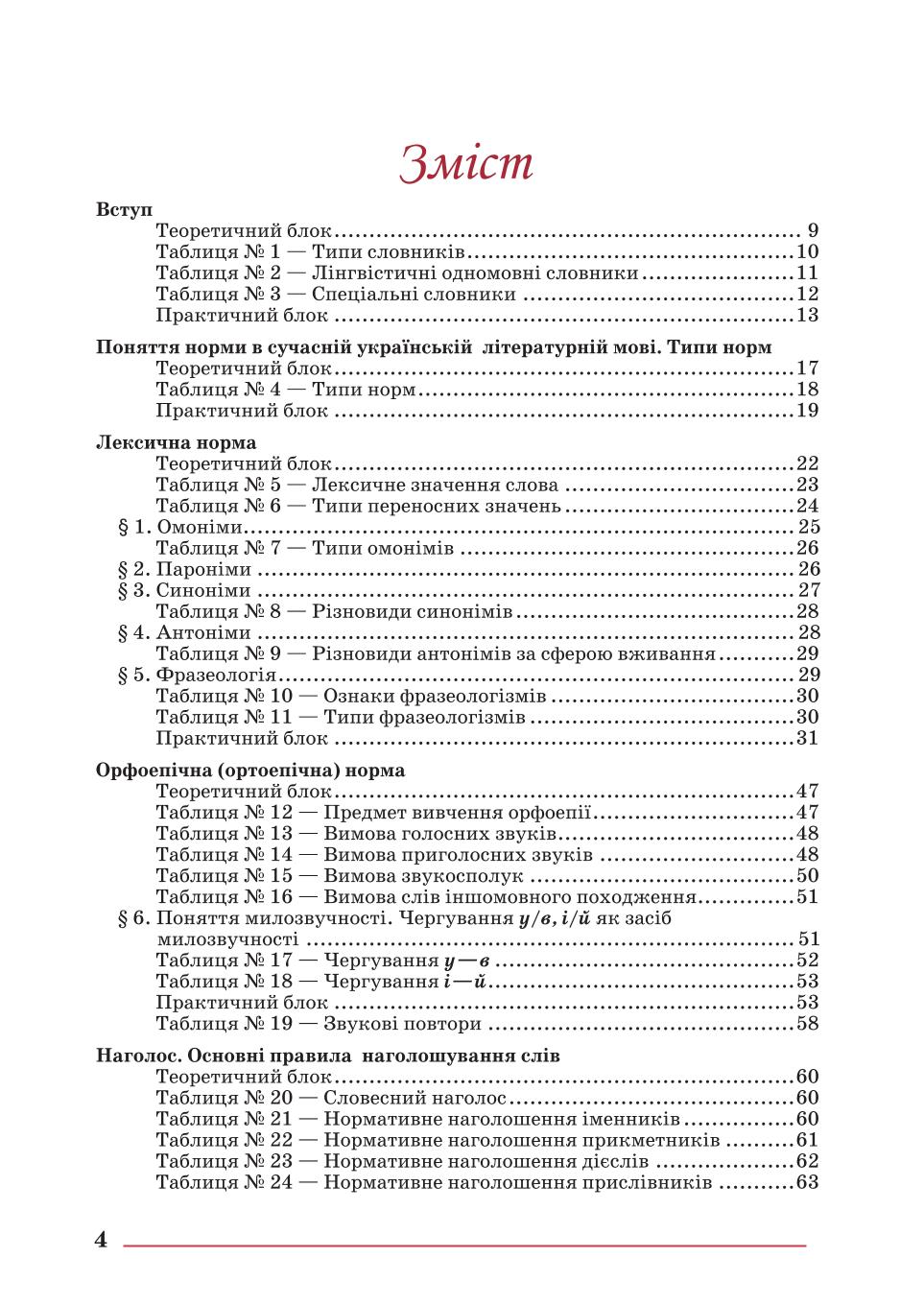 Мініатюра 4