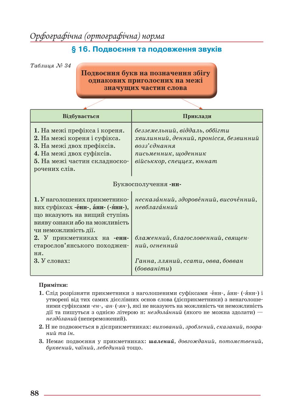 Мініатюра 88