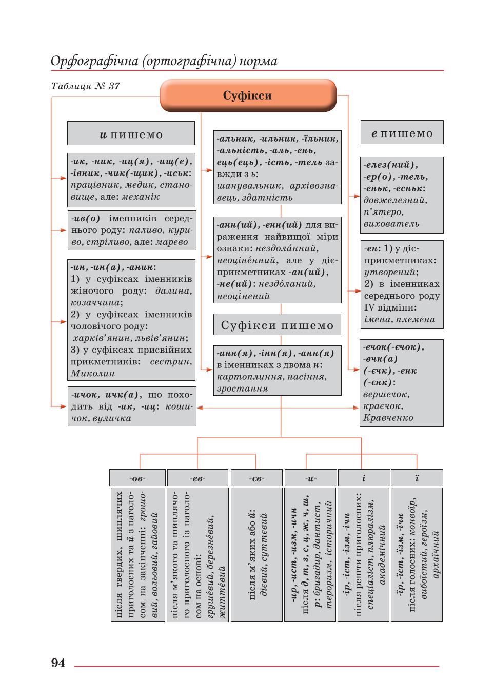 Мініатюра 94