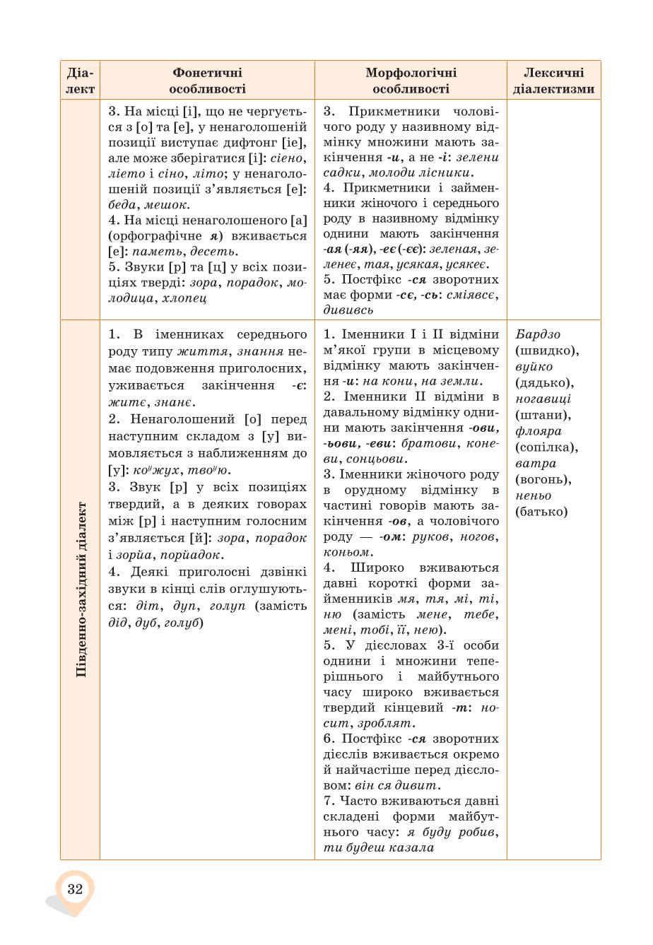 Мініатюра 32