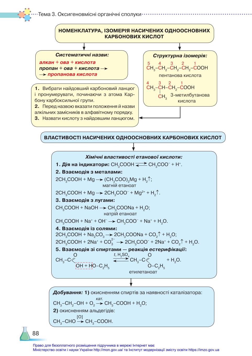 Мініатюра 88