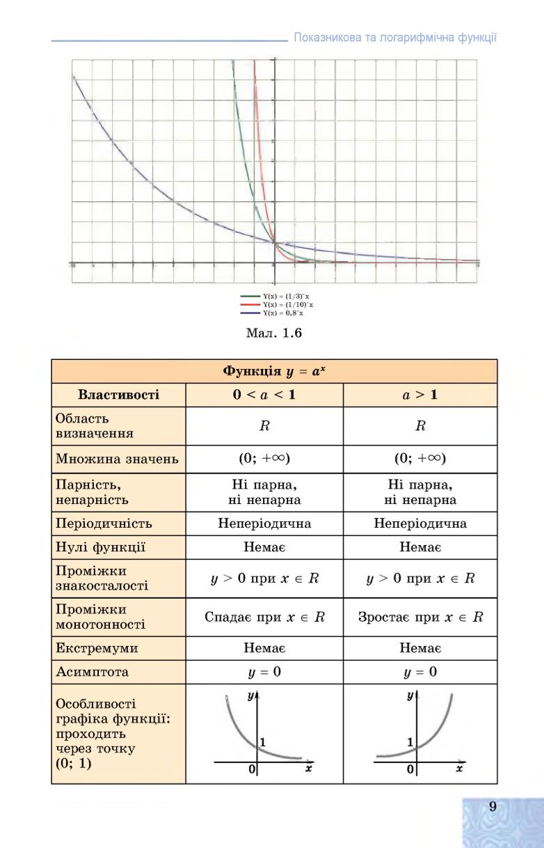 Мініатюра 9