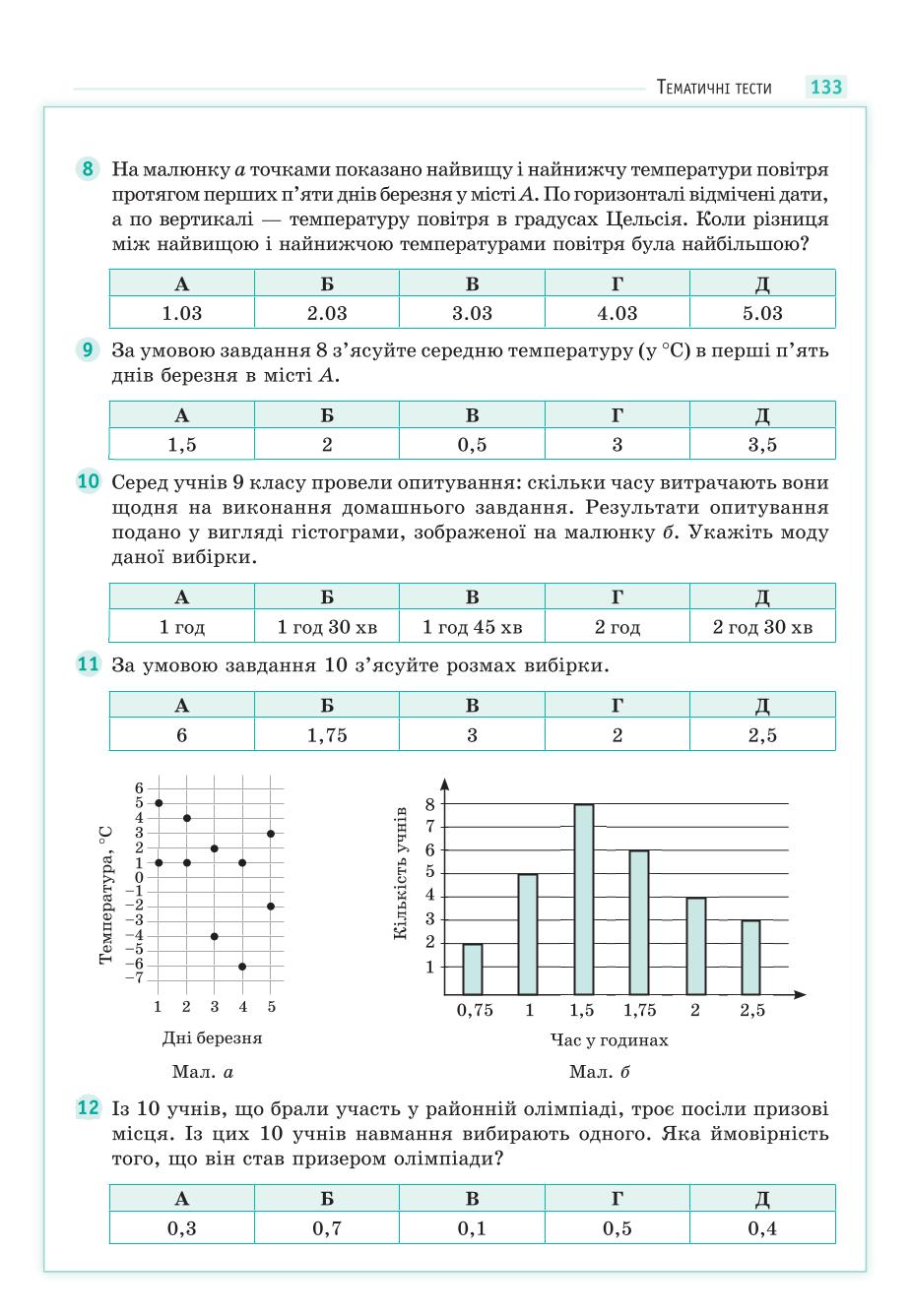 Мініатюра 133