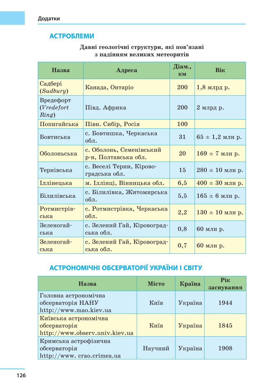 Мініатюра 126