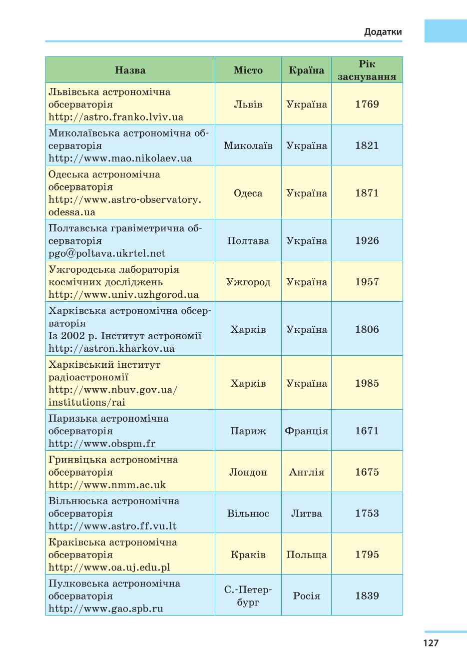 Мініатюра 127
