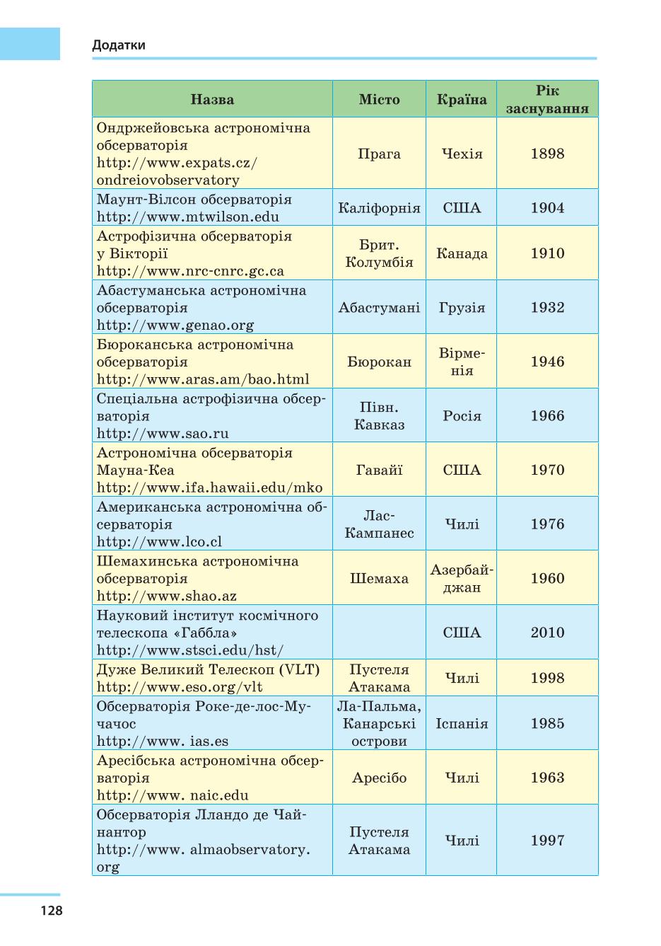 Мініатюра 128