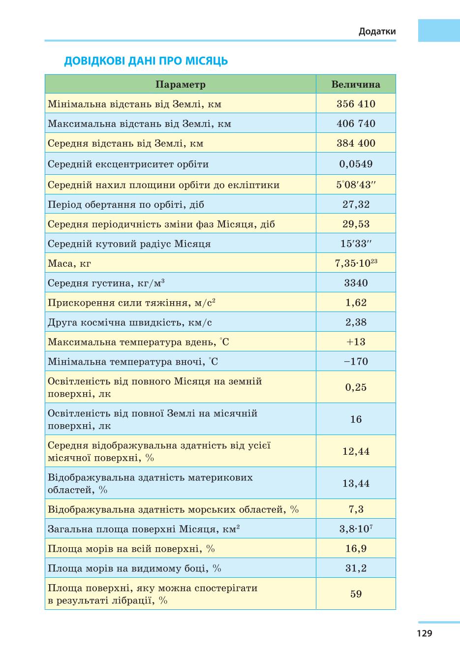 Мініатюра 129