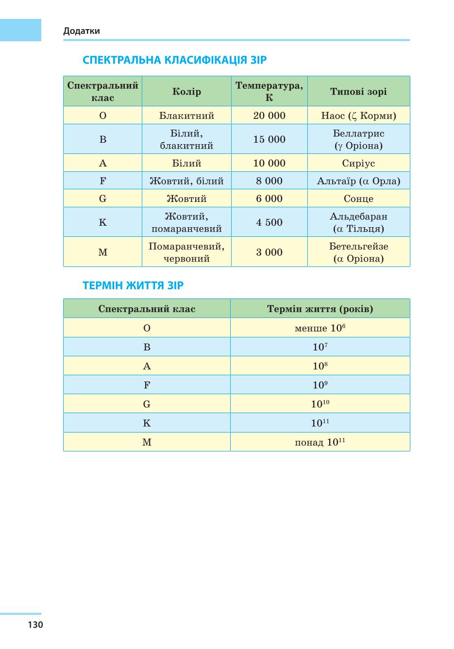 Мініатюра 130