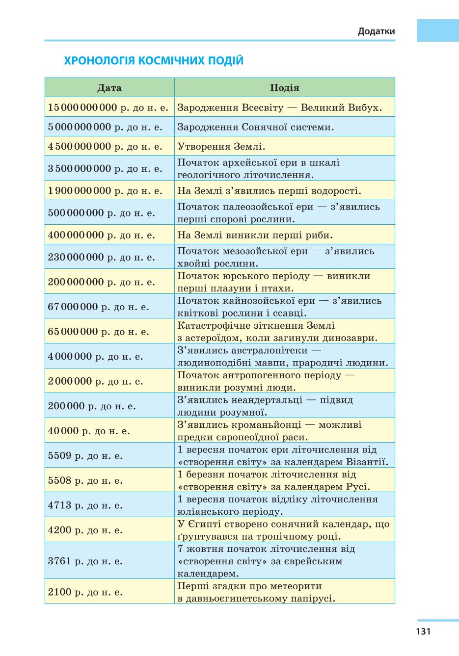 Мініатюра 131