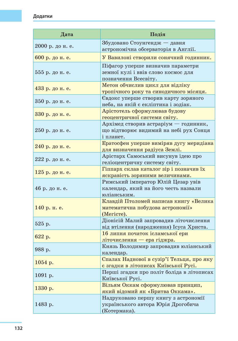Мініатюра 132