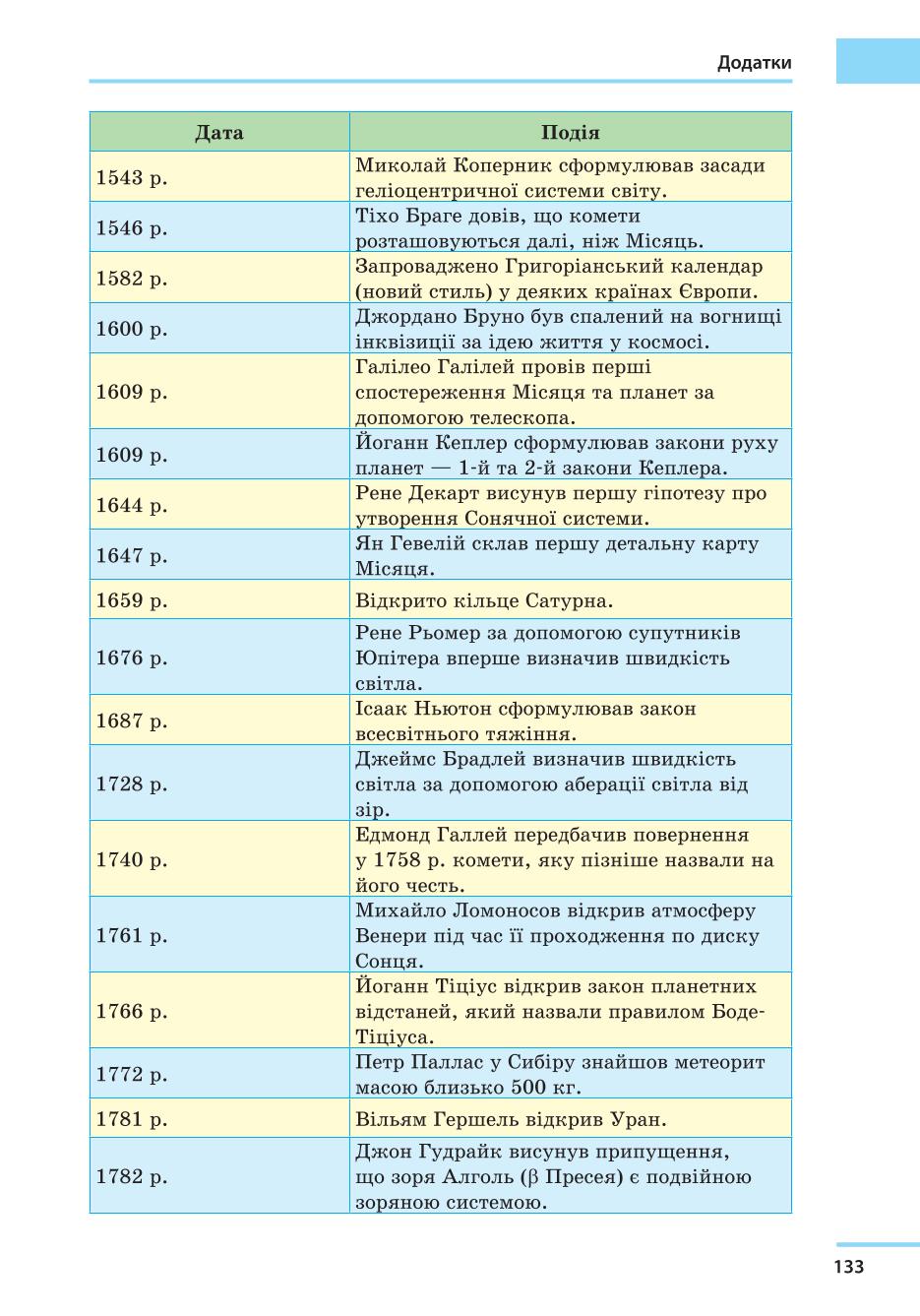 Мініатюра 133