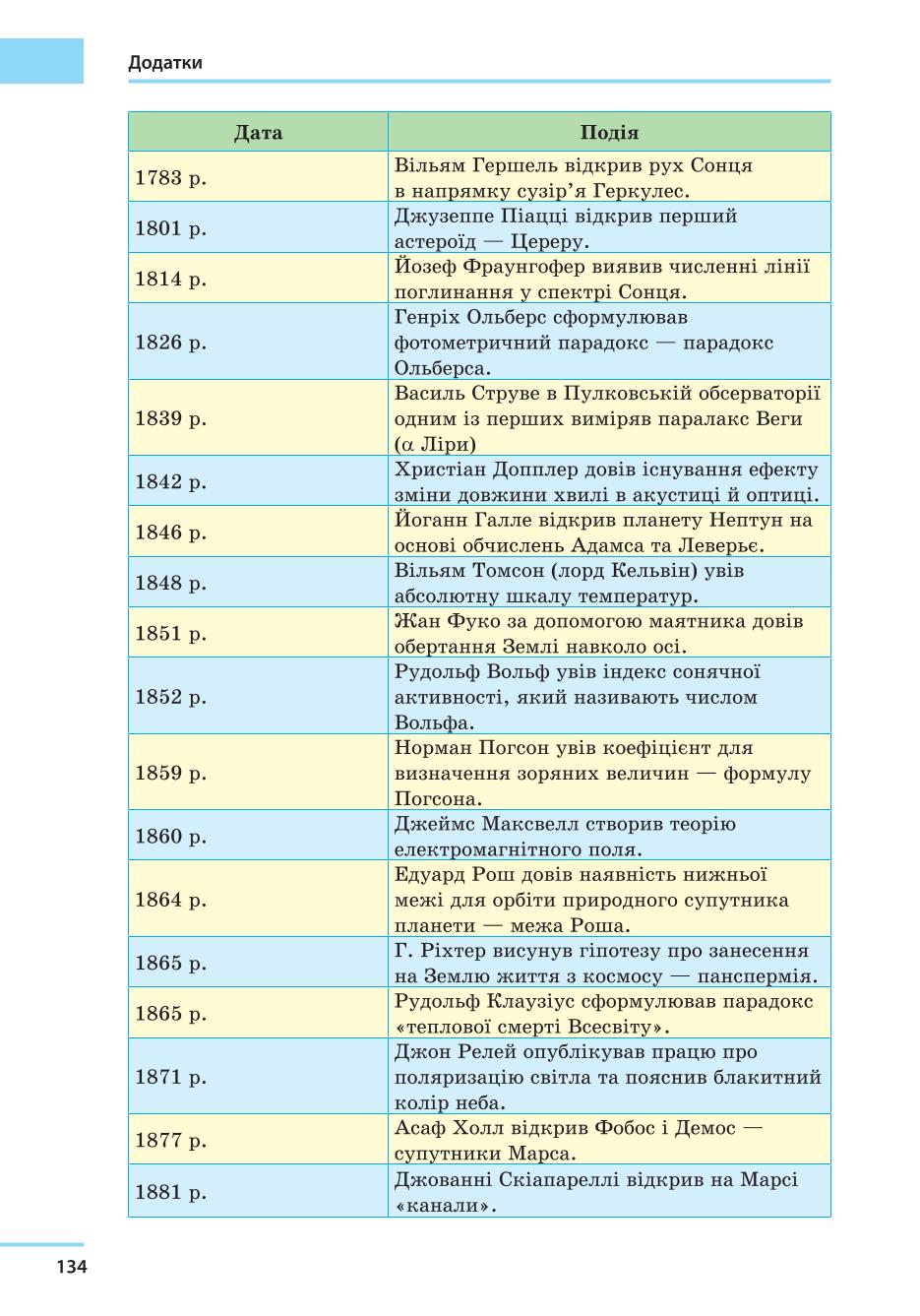 Мініатюра 134
